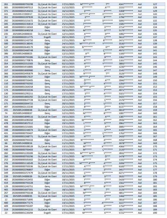 Van Çaldıran Toki̇ Kura Sonuçları Isim Listesi Açıklandı (1)