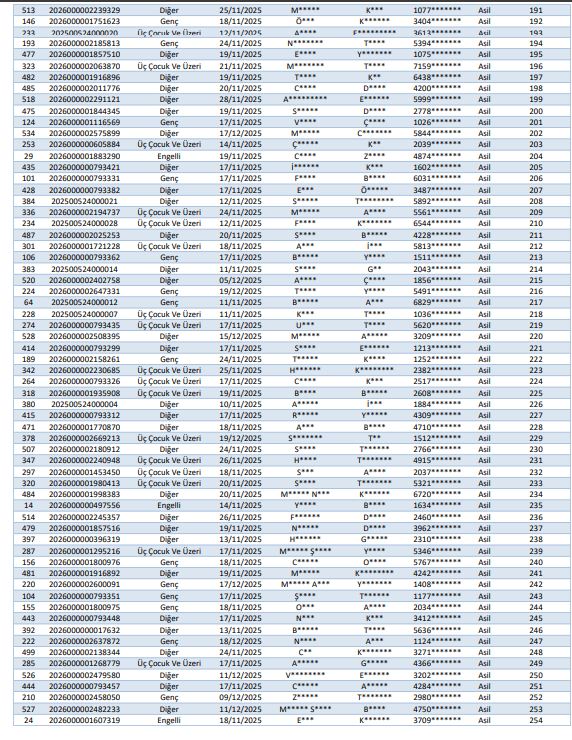 Van Çaldıran Toki̇ Kura Sonuçları Isim Listesi Açıklandı (2)