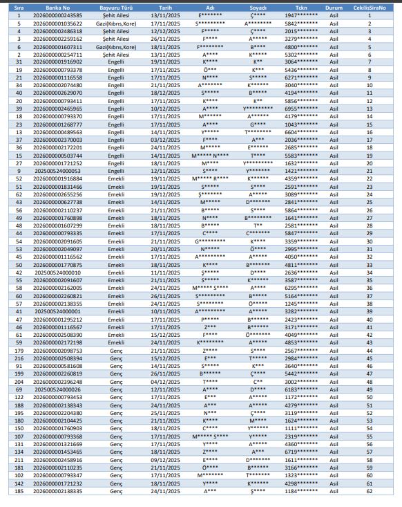 Van Çaldıran Toki̇ Kura Sonuçları Isim Listesi Açıklandı (3)