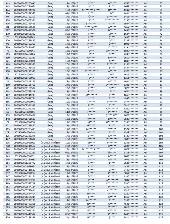 Van Çaldıran Toki̇ Kura Sonuçları Isim Listesi Açıklandı (4)