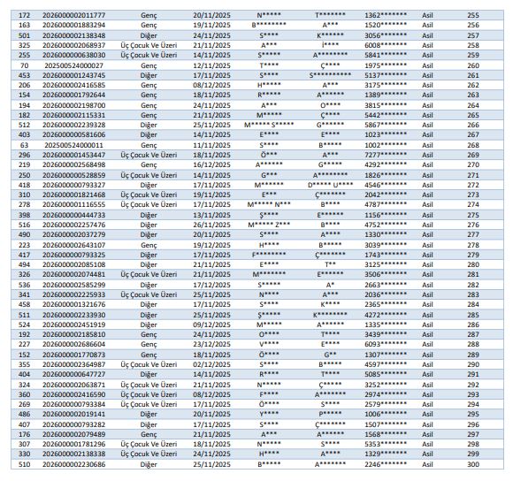 Van Çaldıran Toki̇ Kura Sonuçları Isim Listesi Açıklandı