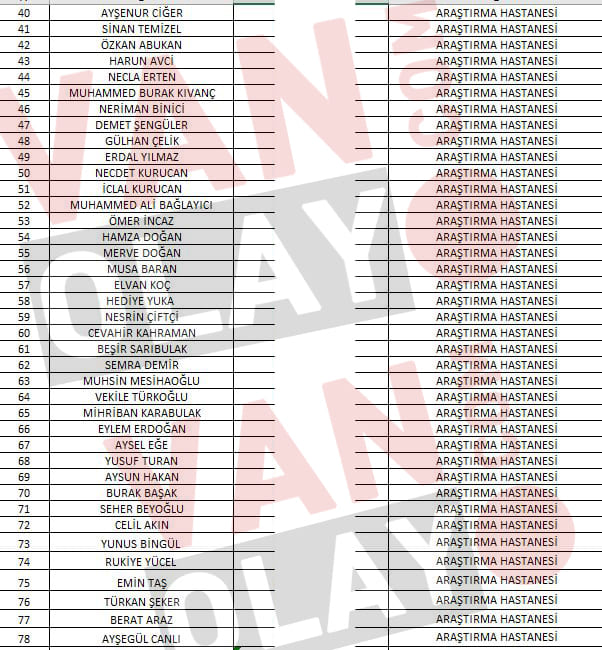 Van Eğitim Ve Araştırma Hastanesi Işçi Alımı Sonuçları Açıklandı! (2)
