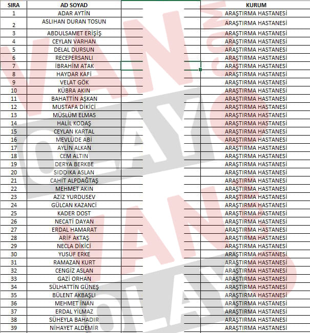 Van Eğitim Ve Araştırma Hastanesi Işçi Alımı Sonuçları Açıklandı! (3)