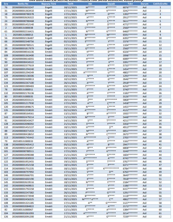 Van Gürpınar Toki̇ Kura Sonuçları Isim Listesi Açıklandı (1)