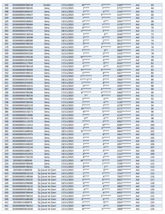 Van Gürpınar Toki̇ Kura Sonuçları Isim Listesi Açıklandı (2)
