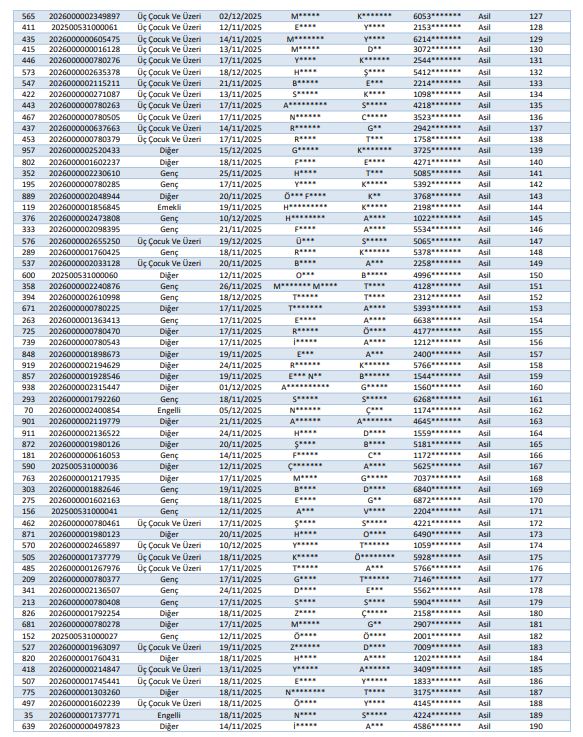 Van Gürpınar Toki̇ Kura Sonuçları Isim Listesi Açıklandı (3)