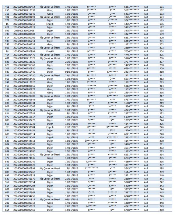 Van Gürpınar Toki̇ Kura Sonuçları Isim Listesi Açıklandı (4)