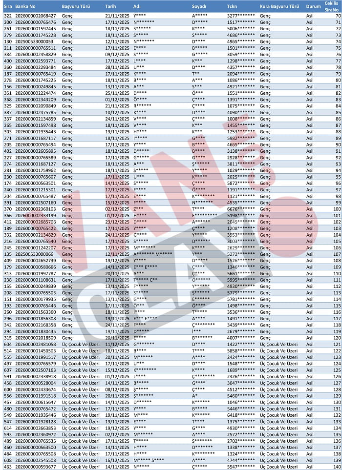 Van Muradiye Toki̇ Kura Sonuçları Isim Listesi Açıklandı (2)