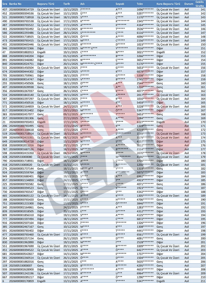 Van Muradiye Toki̇ Kura Sonuçları Isim Listesi Açıklandı (3)