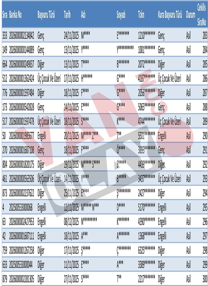 Van Muradiye Toki̇ Kura Sonuçları Isim Listesi Açıklandı (4)
