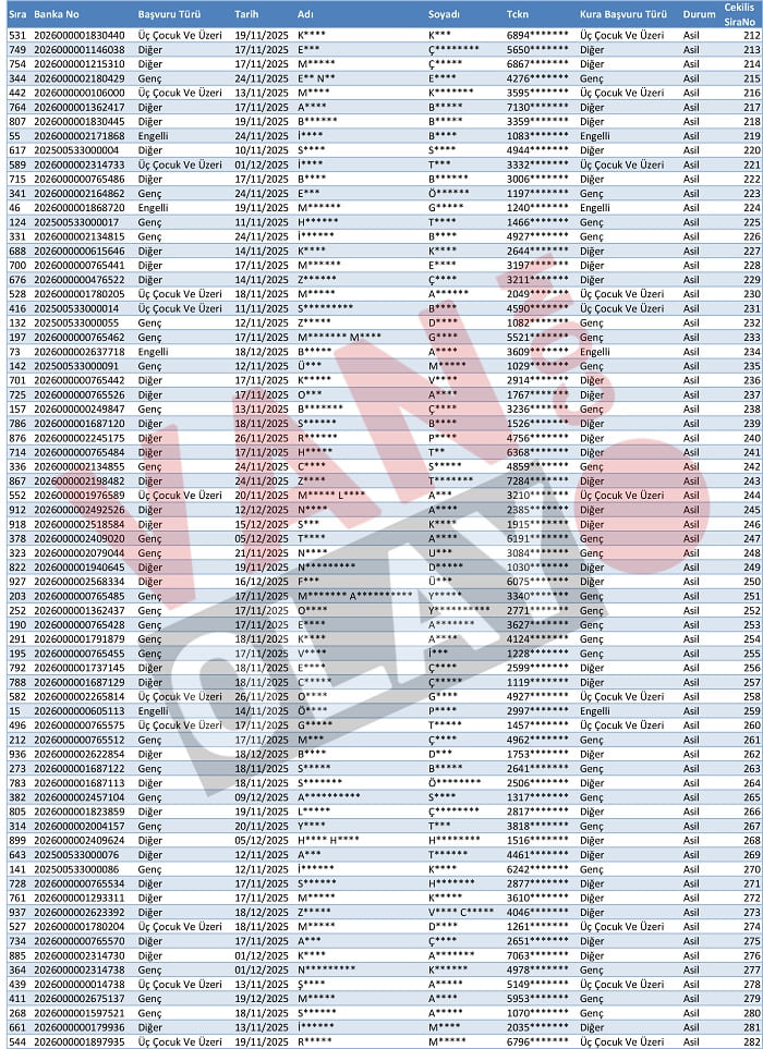 Van Muradiye Toki̇ Kura Sonuçları Isim Listesi Açıklandı (5)