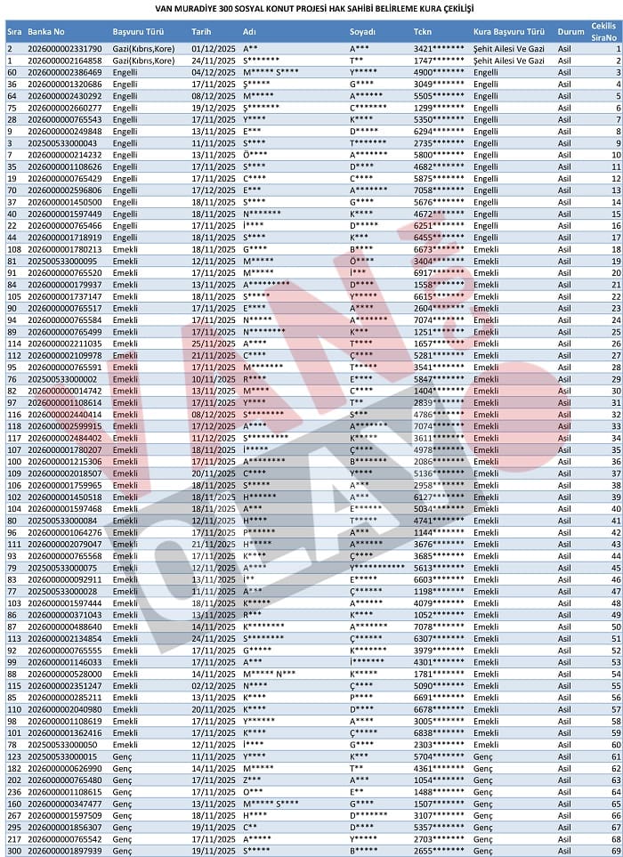 Van Muradiye Toki̇ Kura Sonuçları Isim Listesi Açıklandı (6)