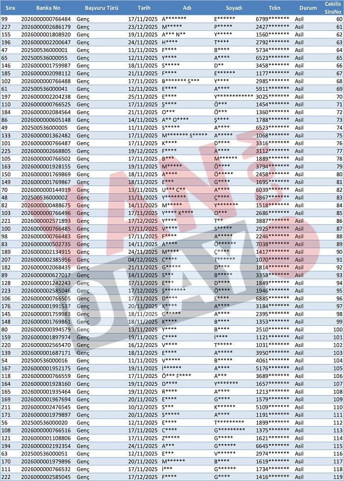 Van Özalp Toki̇ Kura Sonuçları Isim Listesi Açıklandı (2)-1