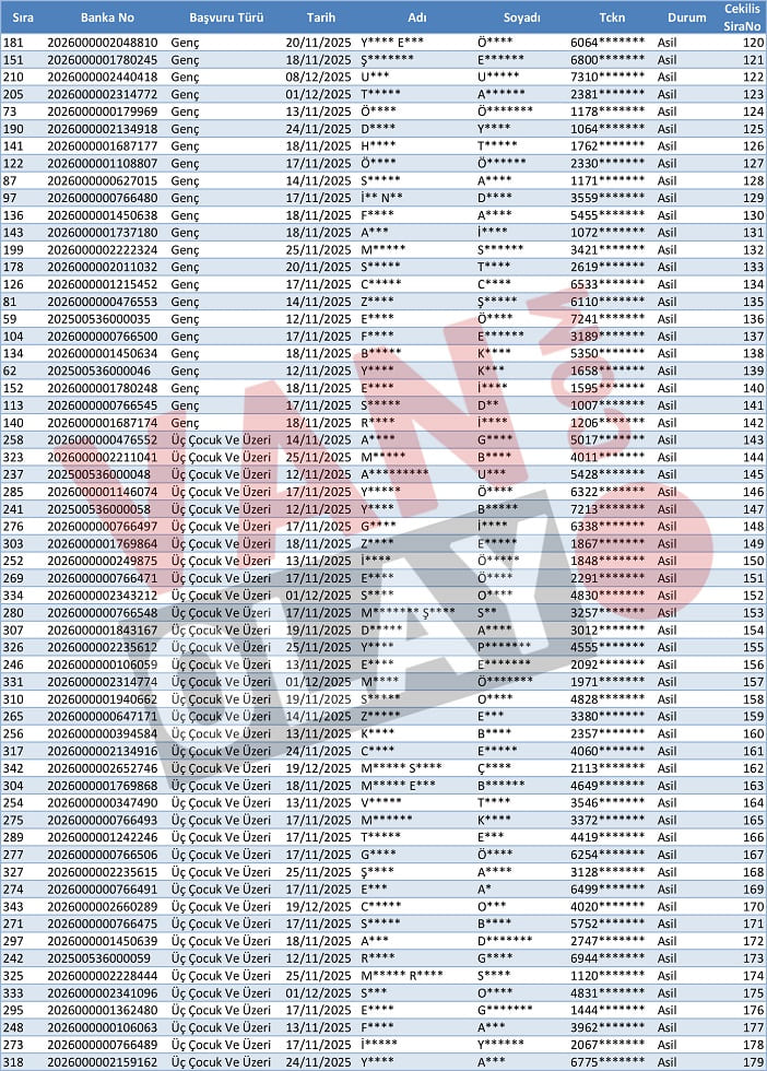 Van Özalp Toki̇ Kura Sonuçları Isim Listesi Açıklandı (3)-1
