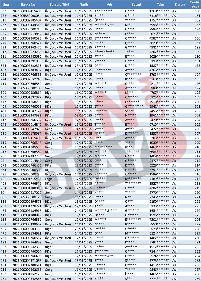 Van Özalp Toki̇ Kura Sonuçları Isim Listesi Açıklandı (4)-1