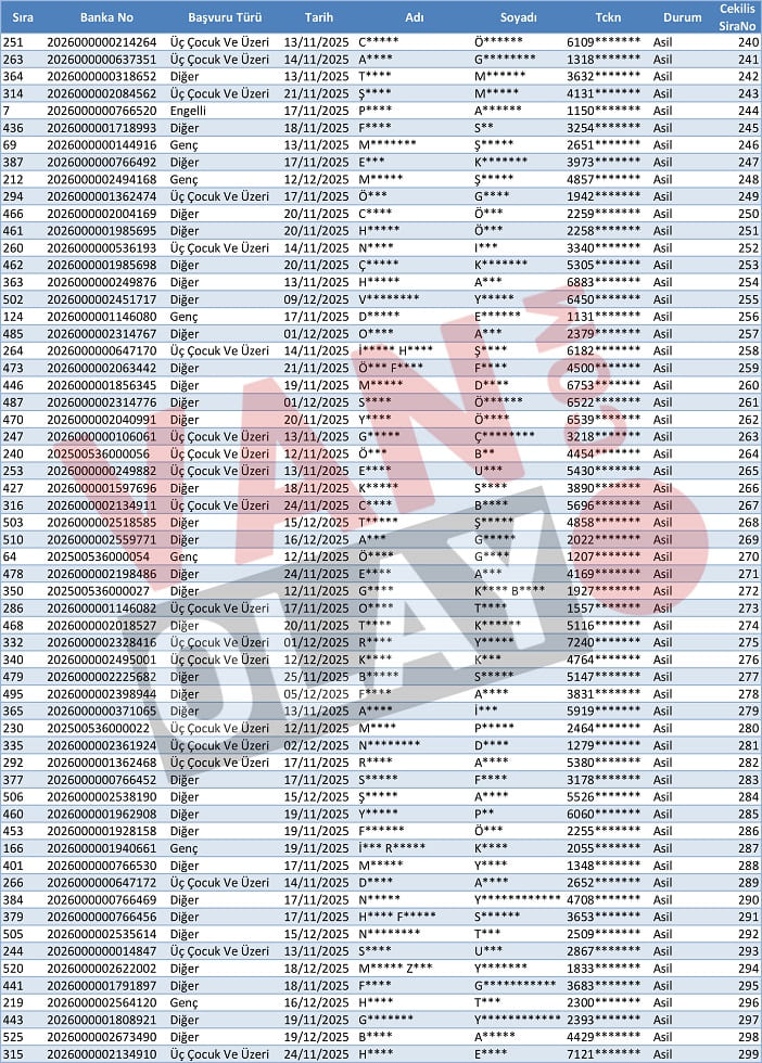 Van Özalp Toki̇ Kura Sonuçları Isim Listesi Açıklandı (5)-1