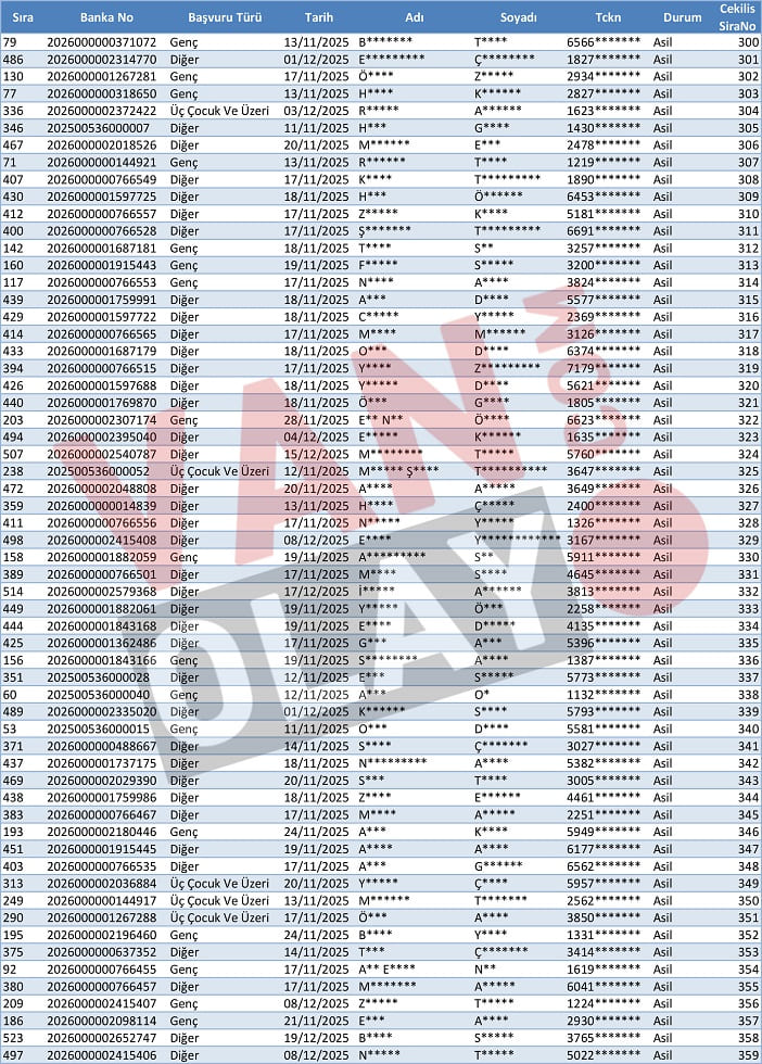 Van Özalp Toki̇ Kura Sonuçları Isim Listesi Açıklandı (6)-1