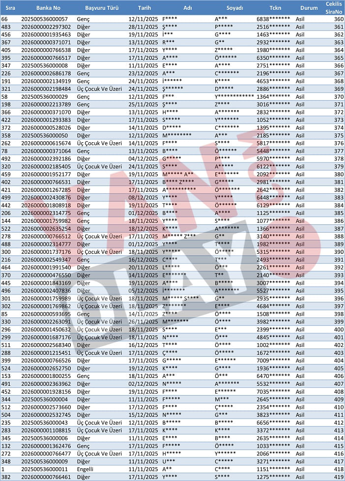 Van Özalp Toki̇ Kura Sonuçları Isim Listesi Açıklandı (7)-1