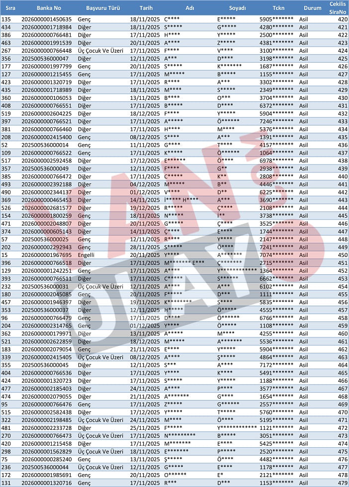 Van Özalp Toki̇ Kura Sonuçları Isim Listesi Açıklandı (8)-1