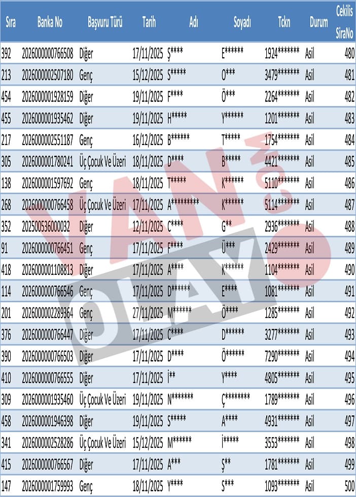 Van Özalp Toki̇ Kura Sonuçları Isim Listesi Açıklandı (9)-1
