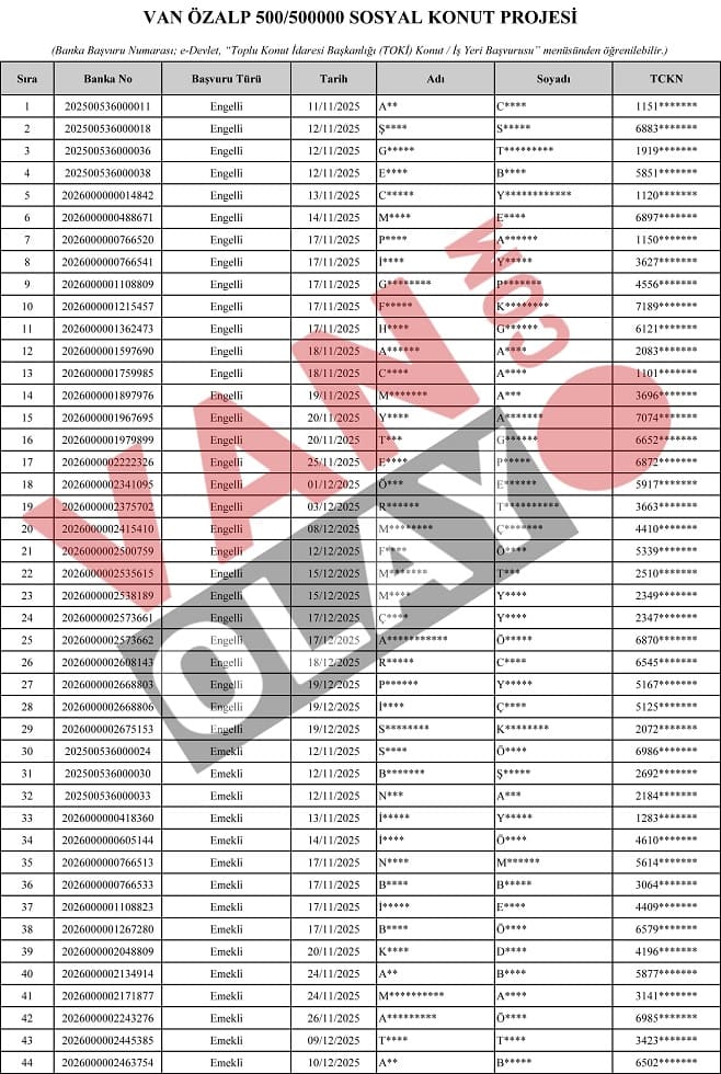 Van Özalp'ta Toki̇ Konut Kurasına Katılacak Isimler Açıklandı1
