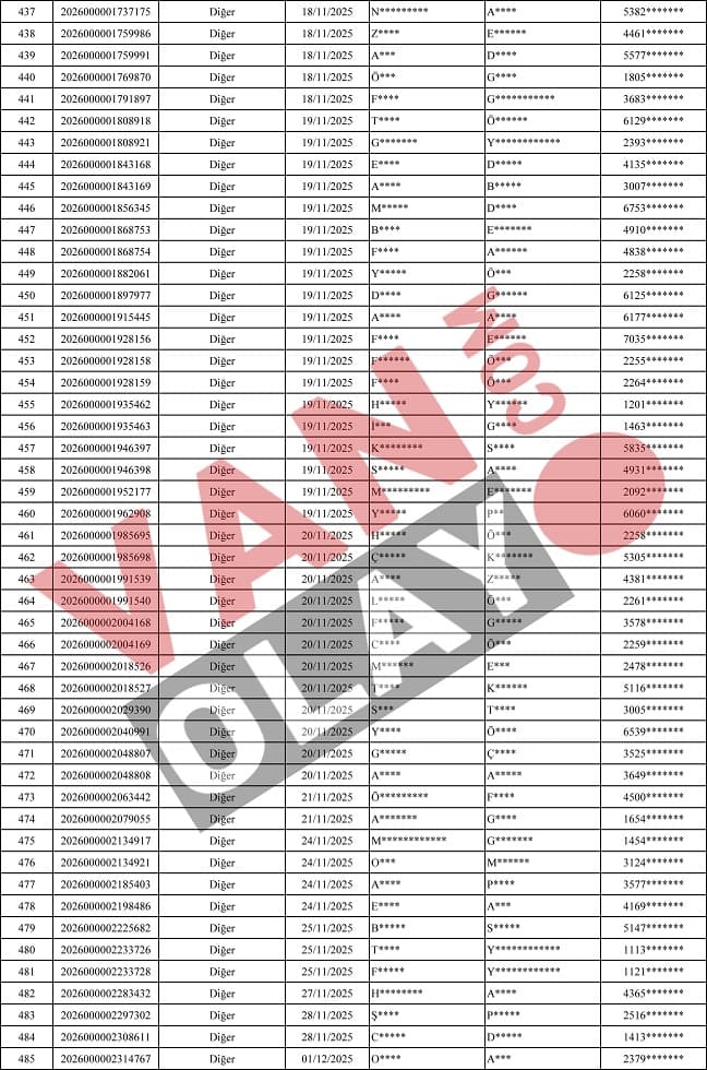 Van Özalp'ta Toki̇ Konut Kurasına Katılacak Isimler Açıklandı10
