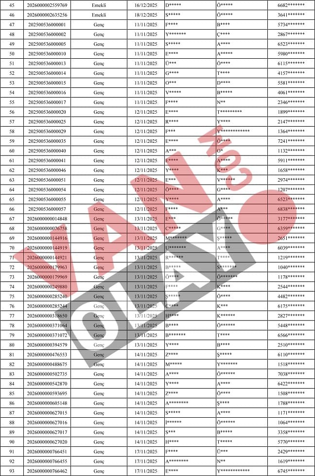 Van Özalp'ta Toki̇ Konut Kurasına Katılacak Isimler Açıklandı2