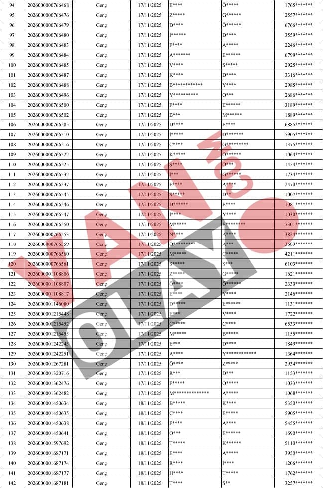 Van Özalp'ta Toki̇ Konut Kurasına Katılacak Isimler Açıklandı3