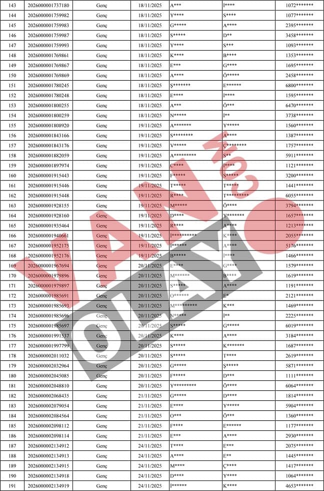 Van Özalp'ta Toki̇ Konut Kurasına Katılacak Isimler Açıklandı4