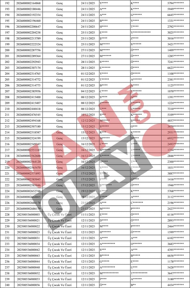 Van Özalp'ta Toki̇ Konut Kurasına Katılacak Isimler Açıklandı5