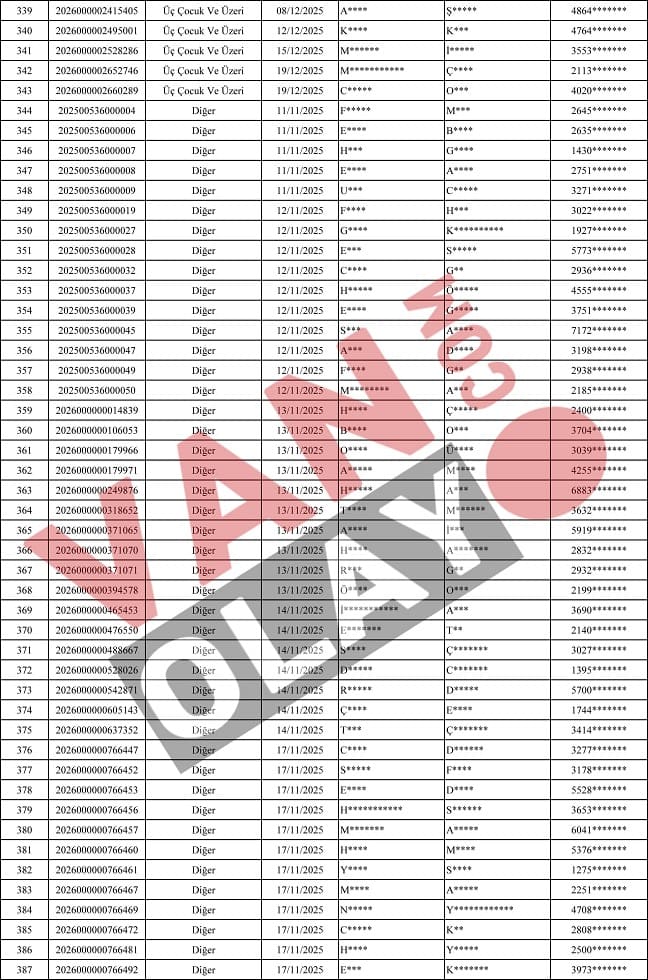 Van Özalp'ta Toki̇ Konut Kurasına Katılacak Isimler Açıklandı8