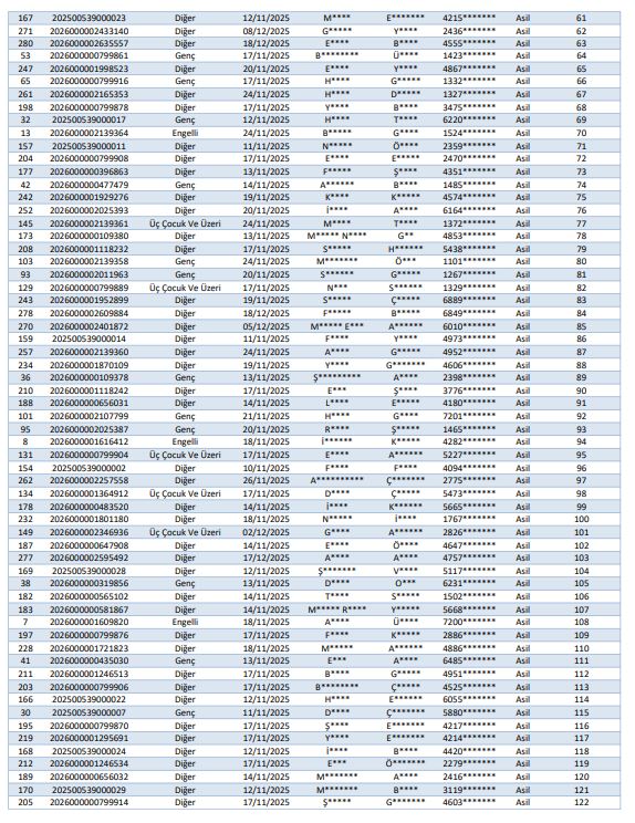 Van Saray Toki̇ Kura Sonuçları Isim Listesi Açıklandı (3)