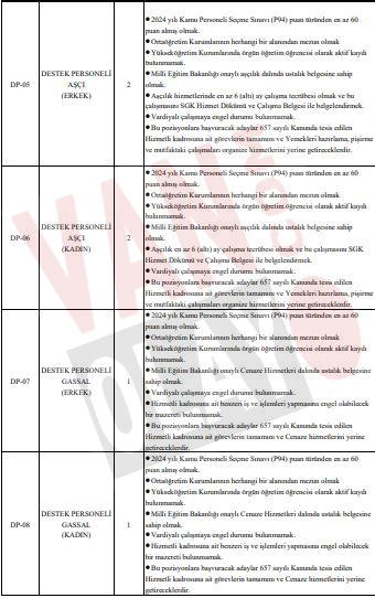Van Yüzüncü Yıl Üniversitesi Çok Sayıda Personel Alacak! (7)