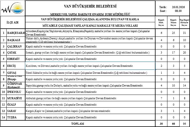 Van’da Yol Alarmı! 96 Yerleşim Yolu Kapalı…