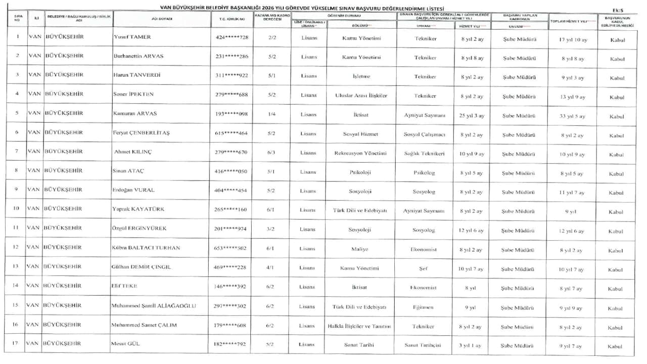 Van Büyükşehir Belediyesi’nde hak kazanan personel listeleri açıklandı-2