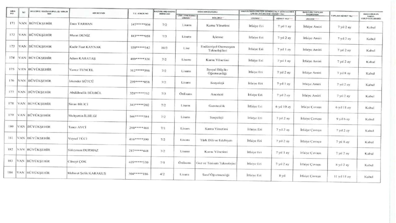 Van Büyükşehir Belediyesi’nde hak kazanan personel listeleri açıklandı-12