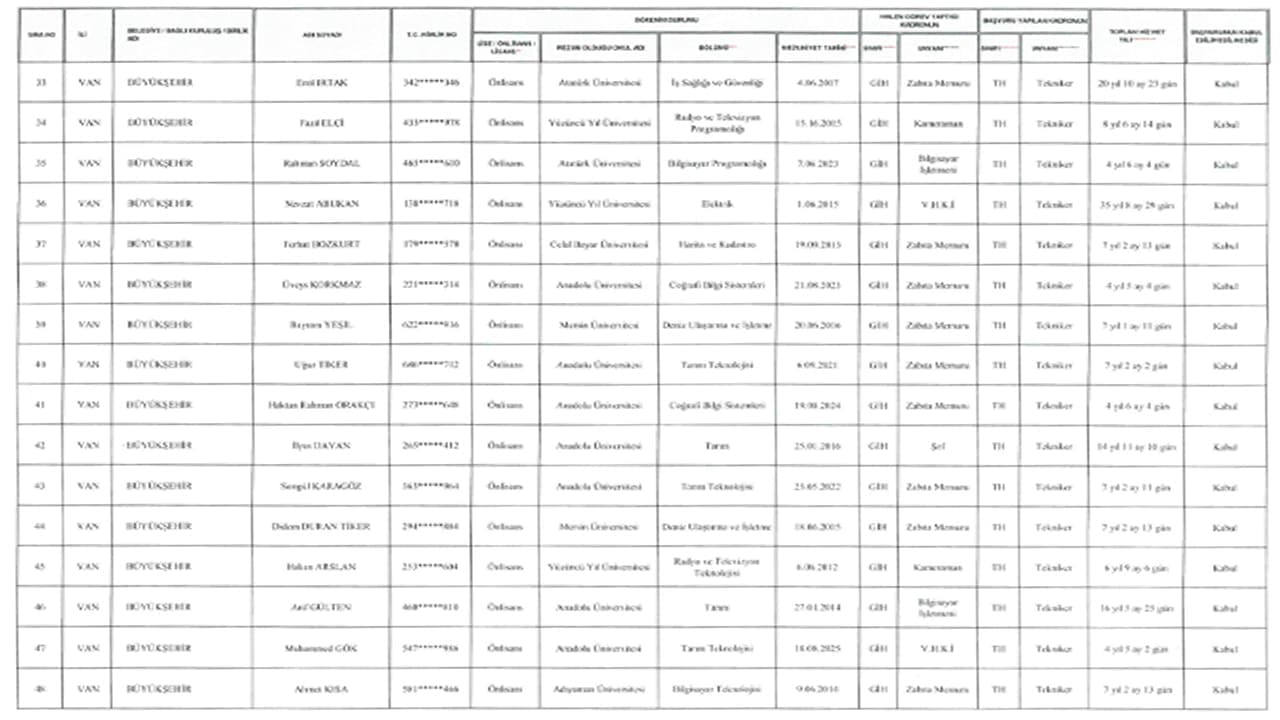 Van Büyükşehir Belediyesi’nde hak kazanan personel listeleri açıklandı-15