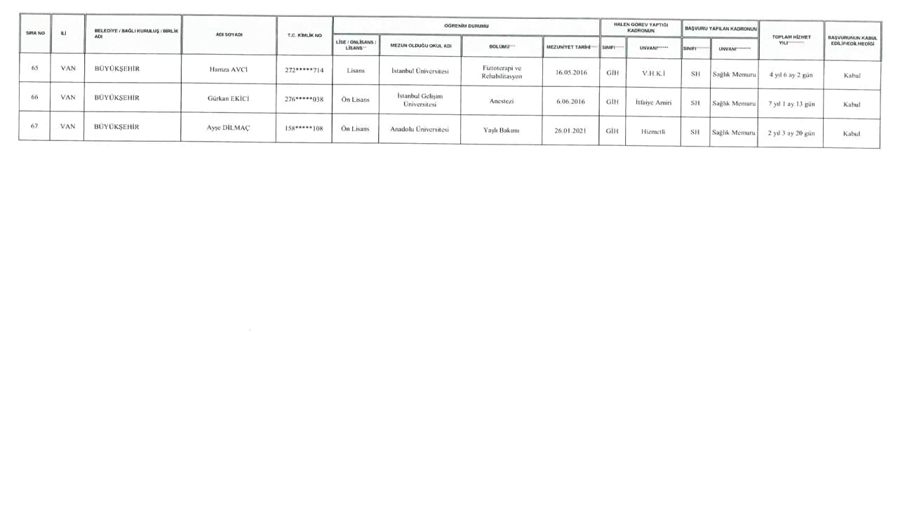 Van Büyükşehir Belediyesi’nde hak kazanan personel listeleri açıklandı-16