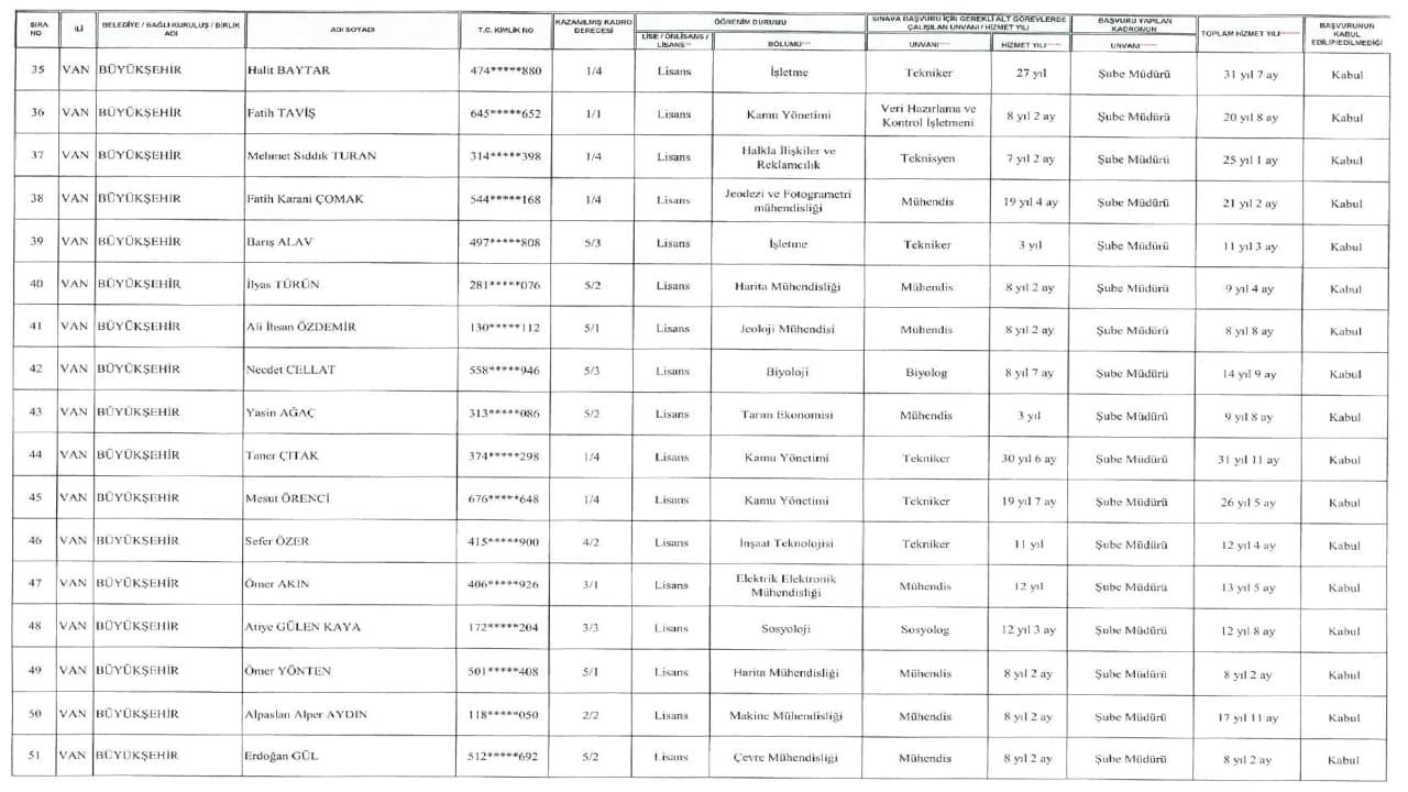 Van Büyükşehir Belediyesi’nde hak kazanan personel listeleri açıklandı-4