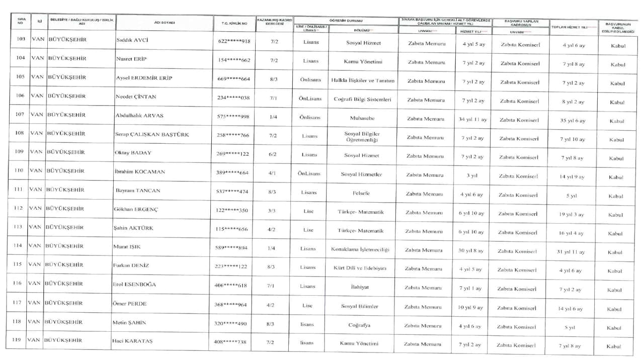 Van Büyükşehir Belediyesi’nde hak kazanan personel listeleri açıklandı-8