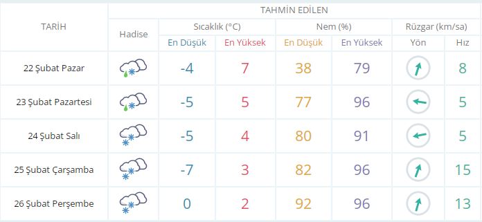Bitlis’e Karla Karışık Yağmur Uyarısı (1)