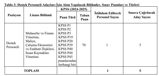 Daka’dan Van, Bitlis, Hakkâri Ve Muş Için Personel Alım Ilanı (1)-1