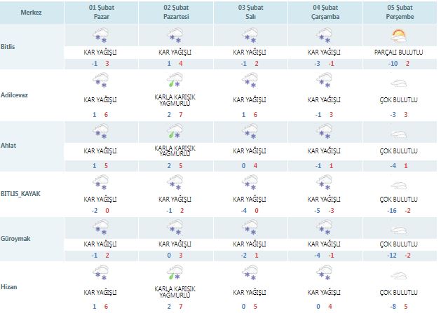 Meteoroloji'den Bitlis’e Uyarı Var! (1)