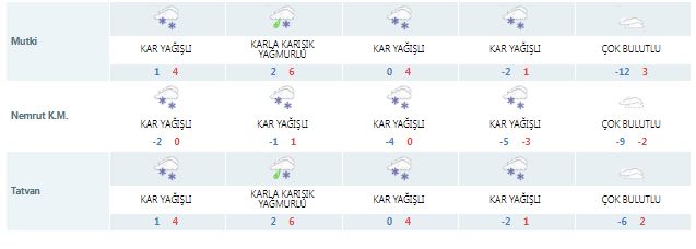 Meteoroloji'den Bitlis’e Uyarı Var! (2)