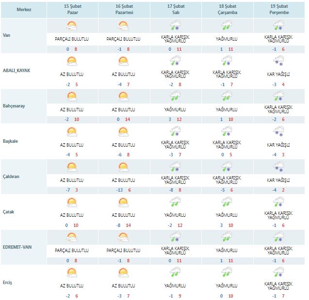 Meteoroloji'den Van Için Karla Karışık Yağmur Uyarısı (1)