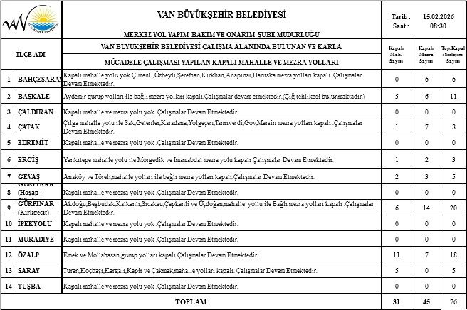 Van'da 76 Yerleşim Yerinin Yolu Ulaşım Yok! (2)