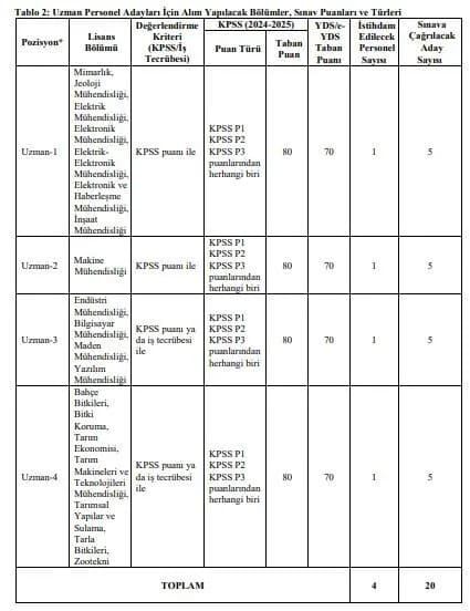 Van’da Daimi Personel Alımı Için Son 6 Gün (1)