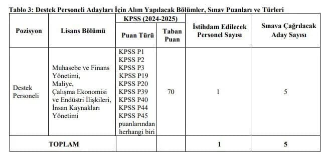 Van’da Daimi Personel Alımı Için Son 6 Gün (2)