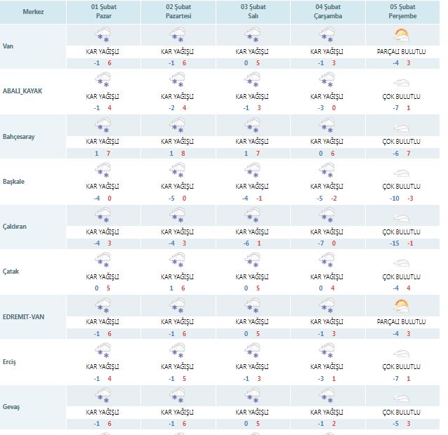 Van’da Hava Nasıl Olacak İşte Günlük Tahminler… (1)
