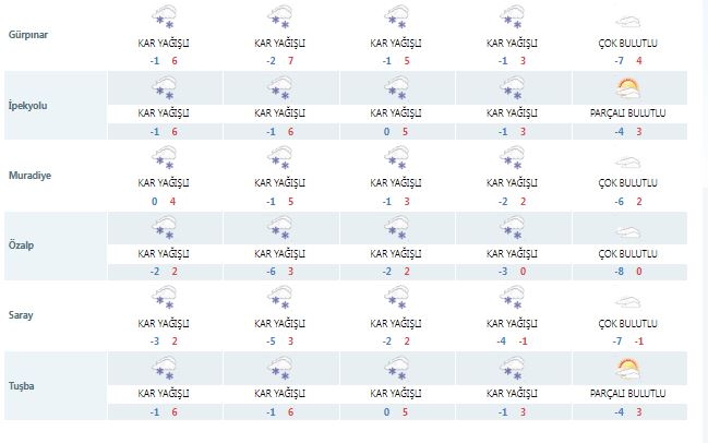 Van’da Hava Nasıl Olacak İşte Günlük Tahminler… (2)